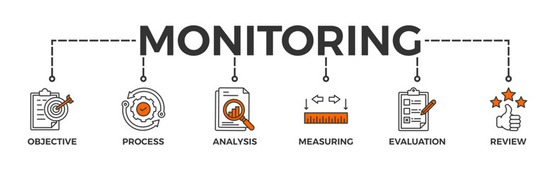 Monitoring banner web icon vector illustration concept with icon of objective, process, analysis, measuring, evaluation and review