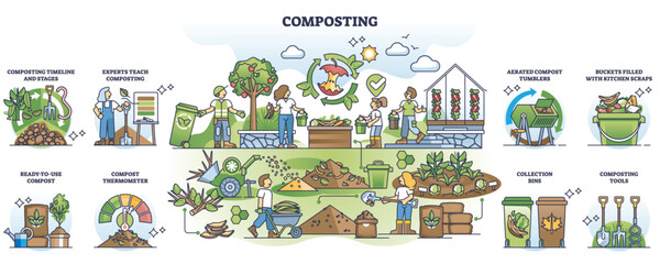 Composting concept in organic waste management outline elements collection. Labeled items about food leftovers or kitchen scraps reusage for soil fertilizer vector illustration. Sustainable gardening