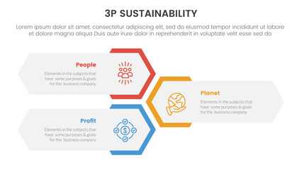 3p sustainability triple bottom line infographic 3 point stage template with vertical hexagon shape layout for slide presentation - obrazy, fototapety, plakaty