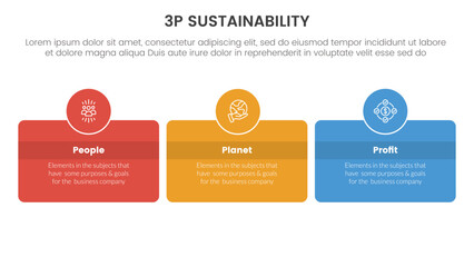3p sustainability triple bottom line infographic 3 point stage template with round box and circle badge on center with horizontal direction for slide presentation