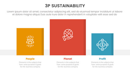 Fototapeta premium 3p sustainability triple bottom line infographic 3 point stage template with square chart data box right direction for slide presentation
