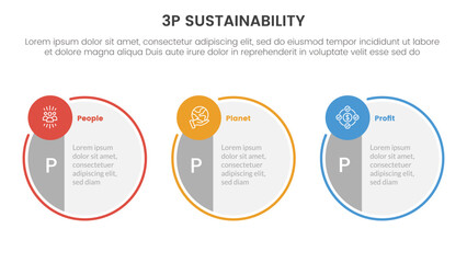 Fototapeta premium 3p sustainability triple bottom line infographic 3 point stage template with big circle symmetric and small circle badge on horizontal direction for slide presentation