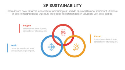 3p sustainability triple bottom line infographic 3 point stage template with big circle outline union or joined on center for slide presentation - obrazy, fototapety, plakaty