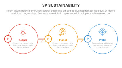 Fototapeta na wymiar 3p sustainability triple bottom line infographic 3 point stage template with big circle outline right direction on horizontal balance for slide presentation