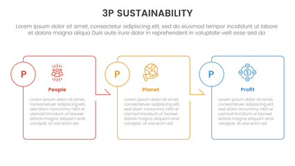 3p sustainability triple bottom line infographic 3 point stage template with box outline table arrow right direction for slide presentation - obrazy, fototapety, plakaty