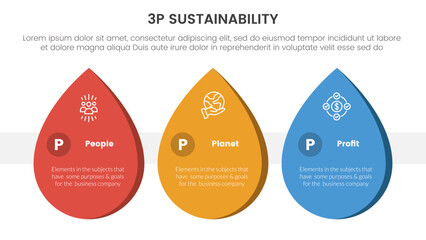 3p sustainability triple bottom line infographic 3 point stage template with waterdrop shape for slide presentation - obrazy, fototapety, plakaty