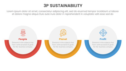 3p sustainability triple bottom line infographic 3 point stage template with big circle on horizontal layout for slide presentation