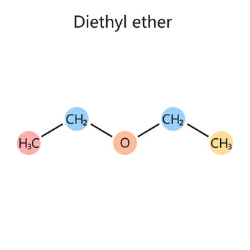 Chemical organic formula of diethyl ether hand drawn diagram schematic raster illustration. Medical science educational illustration