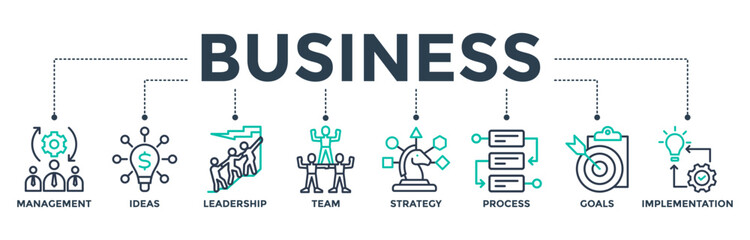 Business banner web icon vector illustration concept with icons of management, ideas, leadership, team, strategy, process, goals, and implementation