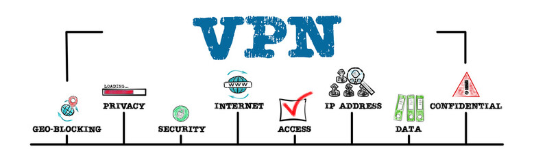 VPN Concept. Illustration with keywords and icons. Horizontal web banner