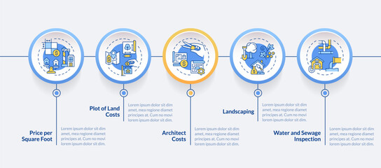 2D construction cost vector infographics template with linear icons, data visualization with 5 steps, process timeline chart.