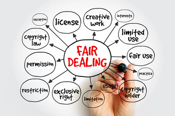 Fair dealing mind map, business concept for presentations and reports