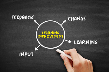 Learning Improvement is demonstrable improvement in student performance that is associated with an...