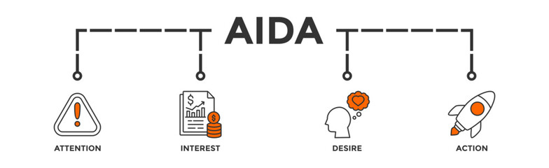 AIDA banner web icon for attention interest desire action with icon of promotion, target, vision, store, ecommerce, and buying 