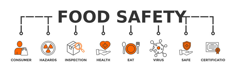 Food safety banner web with icon of consumer, hazards, inspection, health, eat, virus, safe and certification