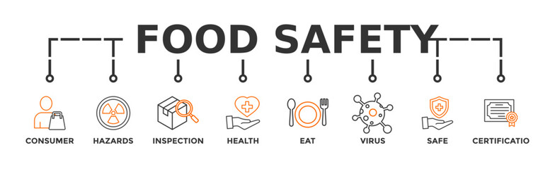 Fototapeta na wymiar Food safety banner web with icon of consumer, hazards, inspection, health, eat, virus, safe and certification