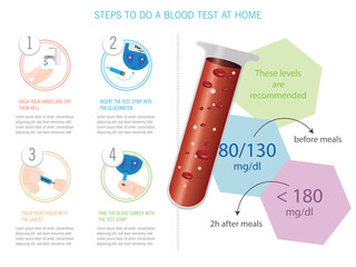 Steps to take to do a glucose control at home, recommended levels, icons representing each one and a test tube with blood and representative sugar particles. - obrazy, fototapety, plakaty