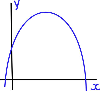 Fun&ccedil;&atilde;o do Segundo Grau
