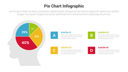 piechart or pie chart diagram infographics template diagram with piechart on human head 4 point with design for slide presentation