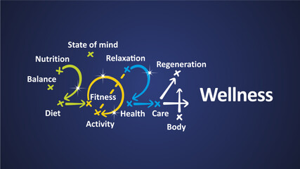 Wellness 2024 new year word cloud text with handwritten colorful strategy arrows in shape of 2024 on board. New Year white blue background vector