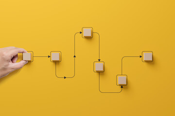 Business process and workflow automation with flowchart. Hand holding wooden cube block arranging processing management on yellow background - obrazy, fototapety, plakaty