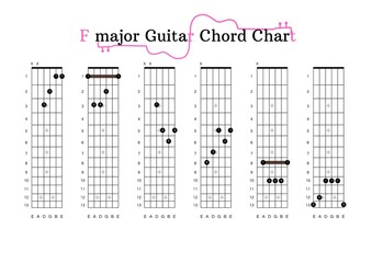 A F-major Guitar Chord Chart for Guitar Beginners