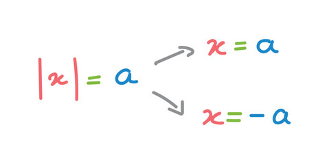 Absolute value equations of real number. Formula, domain, range and graph of absolute value. Mathematics resources for teachers and students. Scientific doodle handwriting concept.