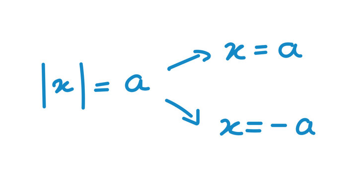 Absolute value equations of real number. Formula, domain, range and graph of absolute value. Mathematics resources for teachers and students. Scientific doodle handwriting concept.