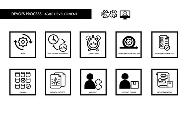 Fototapeta na wymiar agile methodologies DevOps Mlops data icon set for design