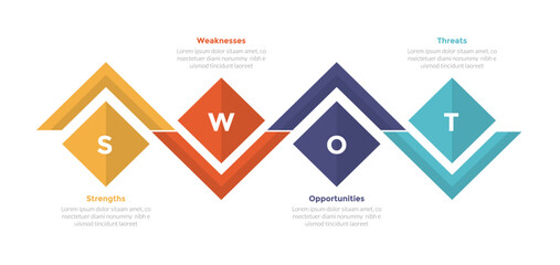 swot analysis strategic planning management infographics template diagram with diamond shape on up and down line 4 point step creative design for slide presentation