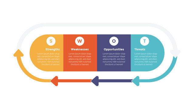 swot analysis strategic planning management infographics template diagram with round rectangle and arrow cycle direction with 4 point step creative design for slide presentation