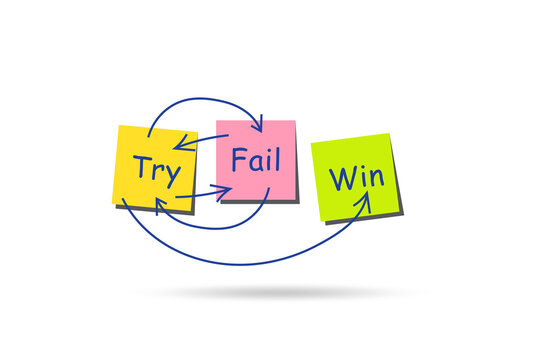 Business concept of try fail win