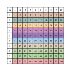 Multiplication Square. School vector illustration with colorful cubes. Multiplication Table. Poster for kids education. Maths child card