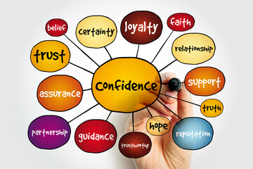 Confidence mind map, concept for presentations and reports