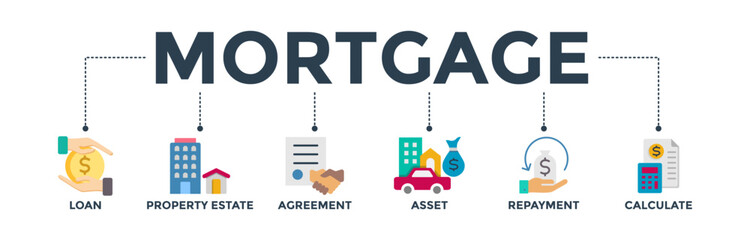 Mortgage banner web icon vector illustration concept with icon of loan, property estate, agreement, asset, repayment and calculate