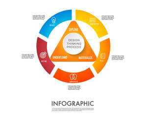 Infographic template for business, design thinking process consists of 5 core stages with icon of empathize, define, ideate, prototype , test.
