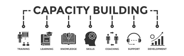 Capacity building banner web icon vector illustration concept with an icon of training, learning, knowledge, skills, coaching, support, and development