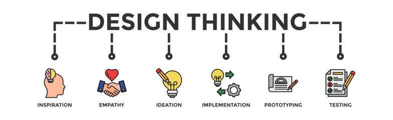 Fototapeta na wymiar Design thinking process infographic banner web icon vector illustration concept with an icon of inspiration, empathy, ideation, implementation, prototyping, and testing