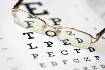 spotted eyeglasses on eyesight test chart isolated on white. eye examination ophthalmology concept....