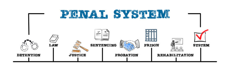 Penal System Concept. Illustration with keywords and icons. Horizontal web banner - obrazy, fototapety, plakaty