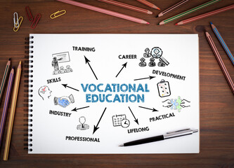 Vocational Education Concept. Illustration with icons, keywords and arrows. Notebooks, pen and...