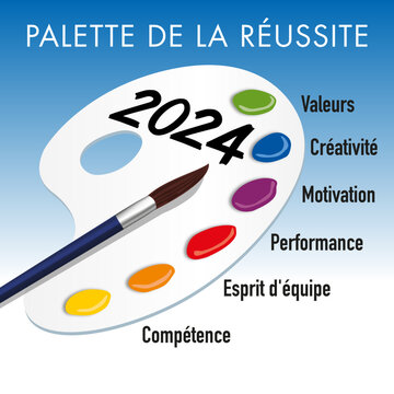 Carte de vœux 2024 sur le concept de la performance, montrant une palette de compétences pour la réussite d’une entreprise