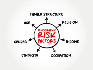 Demographic risk factors mind map text concept for presentations and reports - obrazy, fototapety, plakaty
