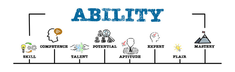 ABILITY Concept. Illustration with keywords and icons. Horizontal web banner