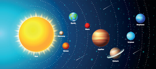 Solar system poster with planets and their names