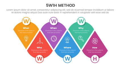 5W1H problem solving method infographic 6 point stage template with round triangle edge structure combination for slide presentation - obrazy, fototapety, plakaty