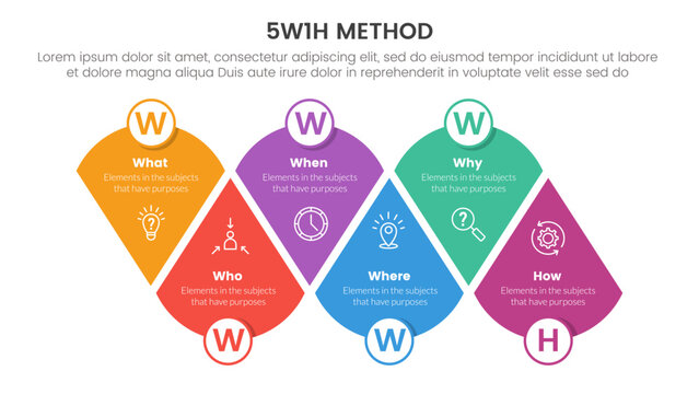 5W1H problem solving method infographic 6 point stage template with round triangle edge structure combination for slide presentation