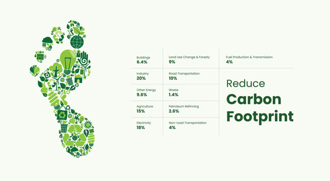 reduce carbon footprint vector illustration, recycling concept, Social media post, Content, global warming, climate change, awareness, Infographics, creative vector, renewable energy concept 