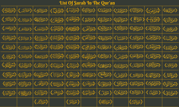 List of surah in the qur&rsquo;an, surah al qur&rsquo;an, Surah names in the Qur&rsquo;an, Calligraphy of surah names in the Qur&rsquo;an