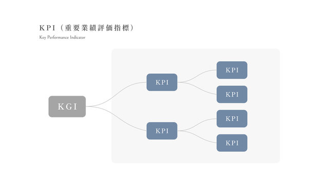 KGIとKPI 重要業績評価指標